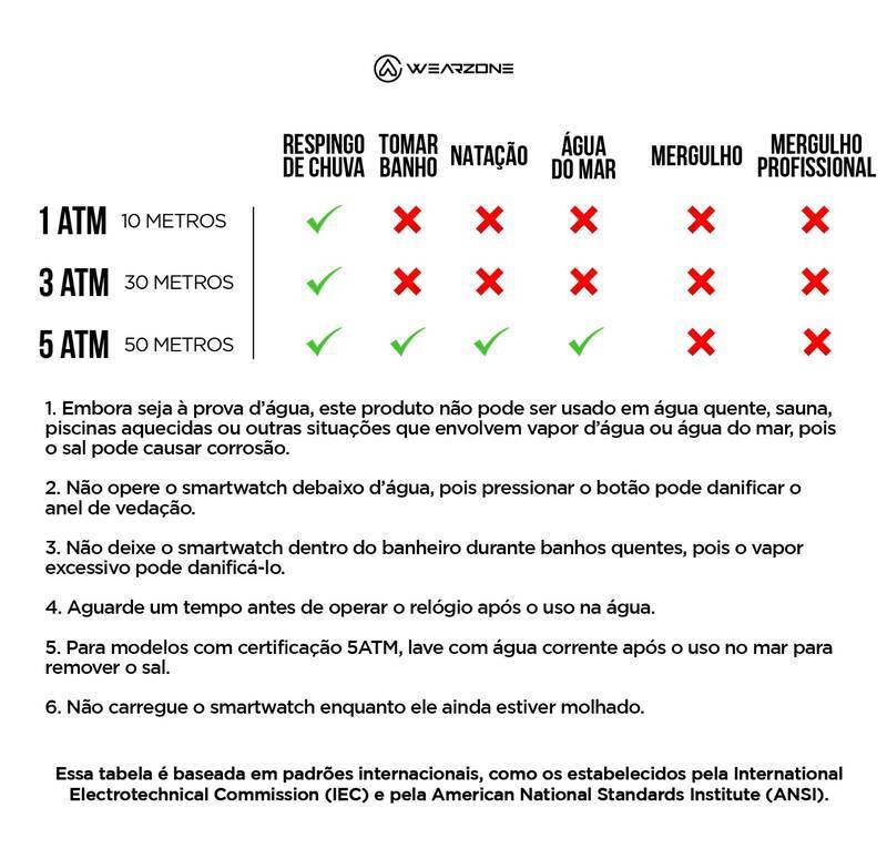 LIFE A PROVA D'ÁGUA 1 ATM AMOLED | BATERIA DE LONGA DURAÇÃO